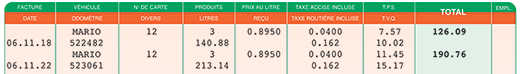 detail rapport